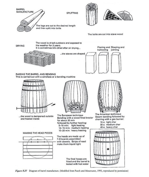 cách làm thùng gỗ sồi đựng rượu